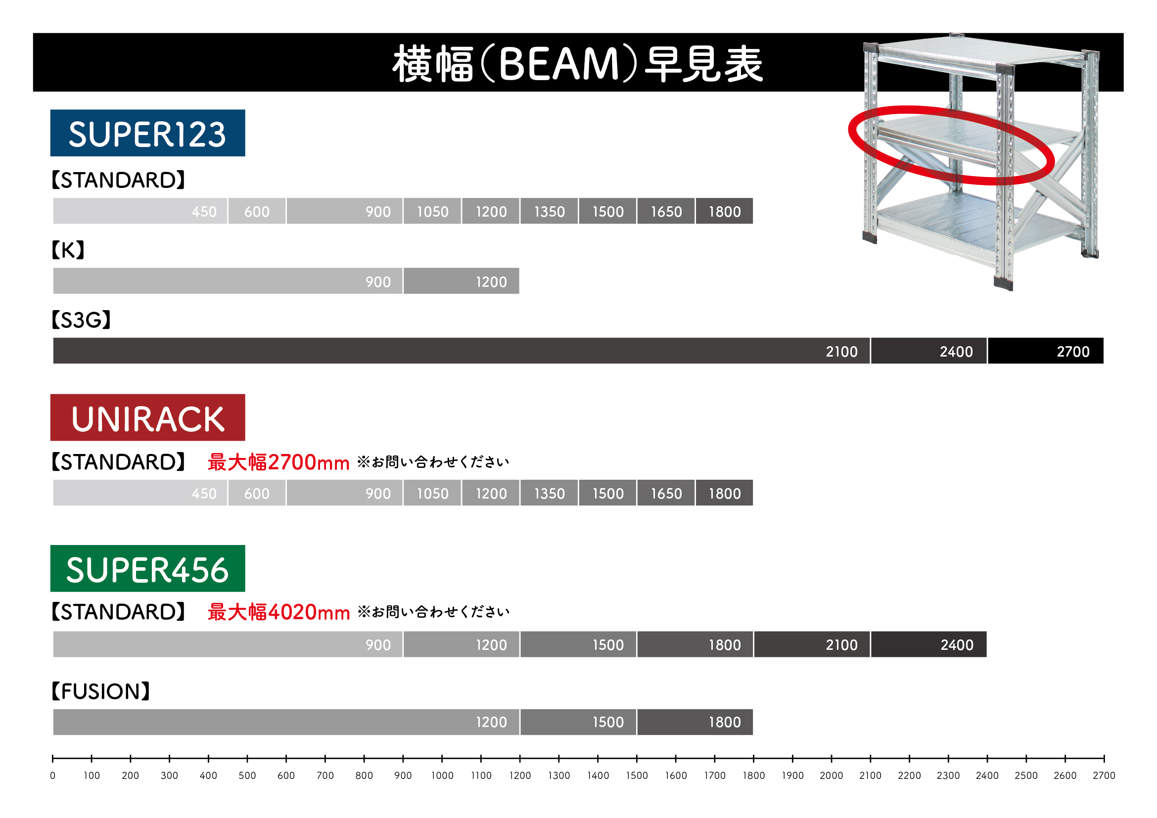 スチールラック最大サイズ一覧 / 大きい / 業務用 / 大型 / 10m / 5m