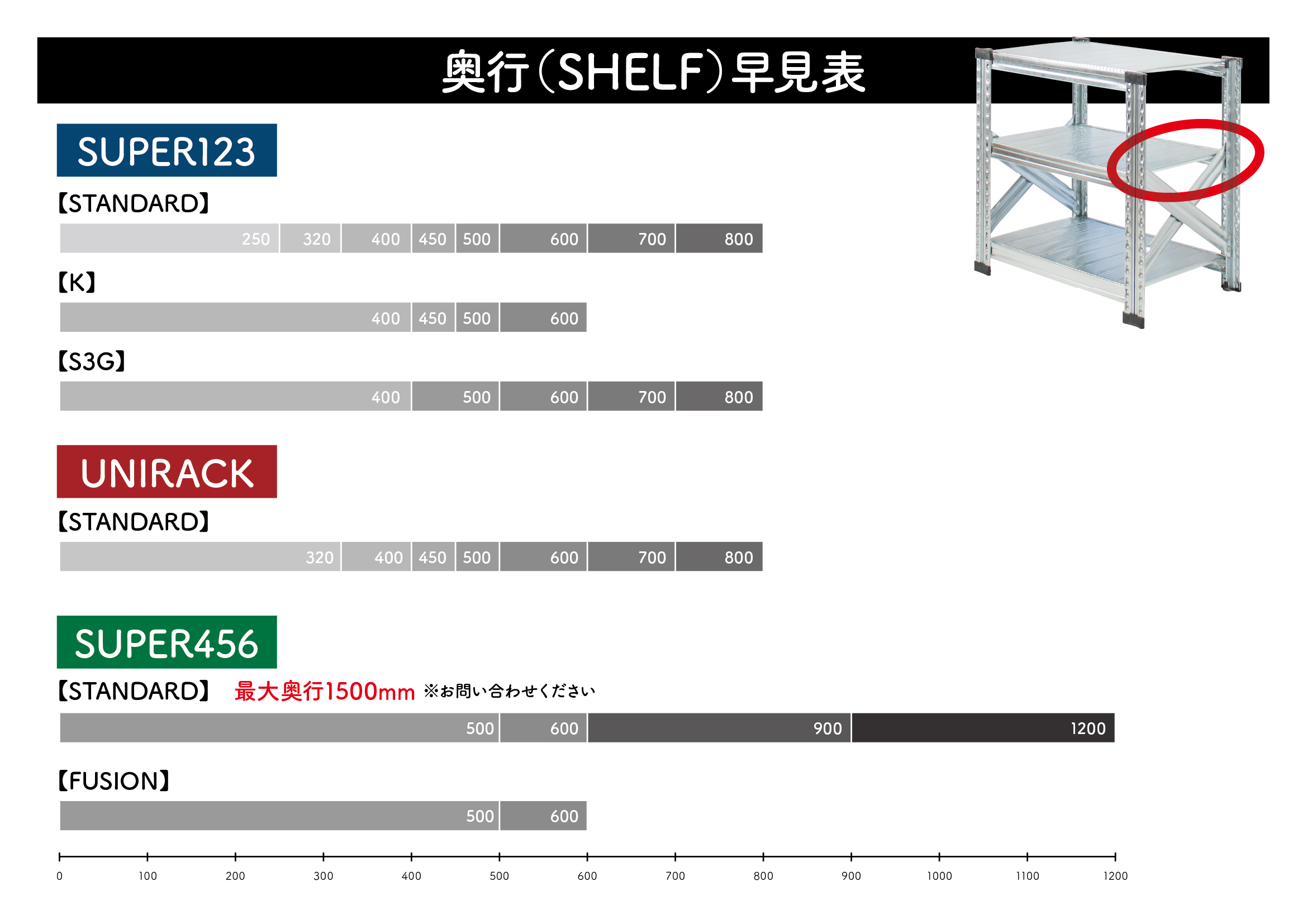 スチールラック最大サイズ一覧 / 大きい / 業務用 / 大型 / 10m / 5m