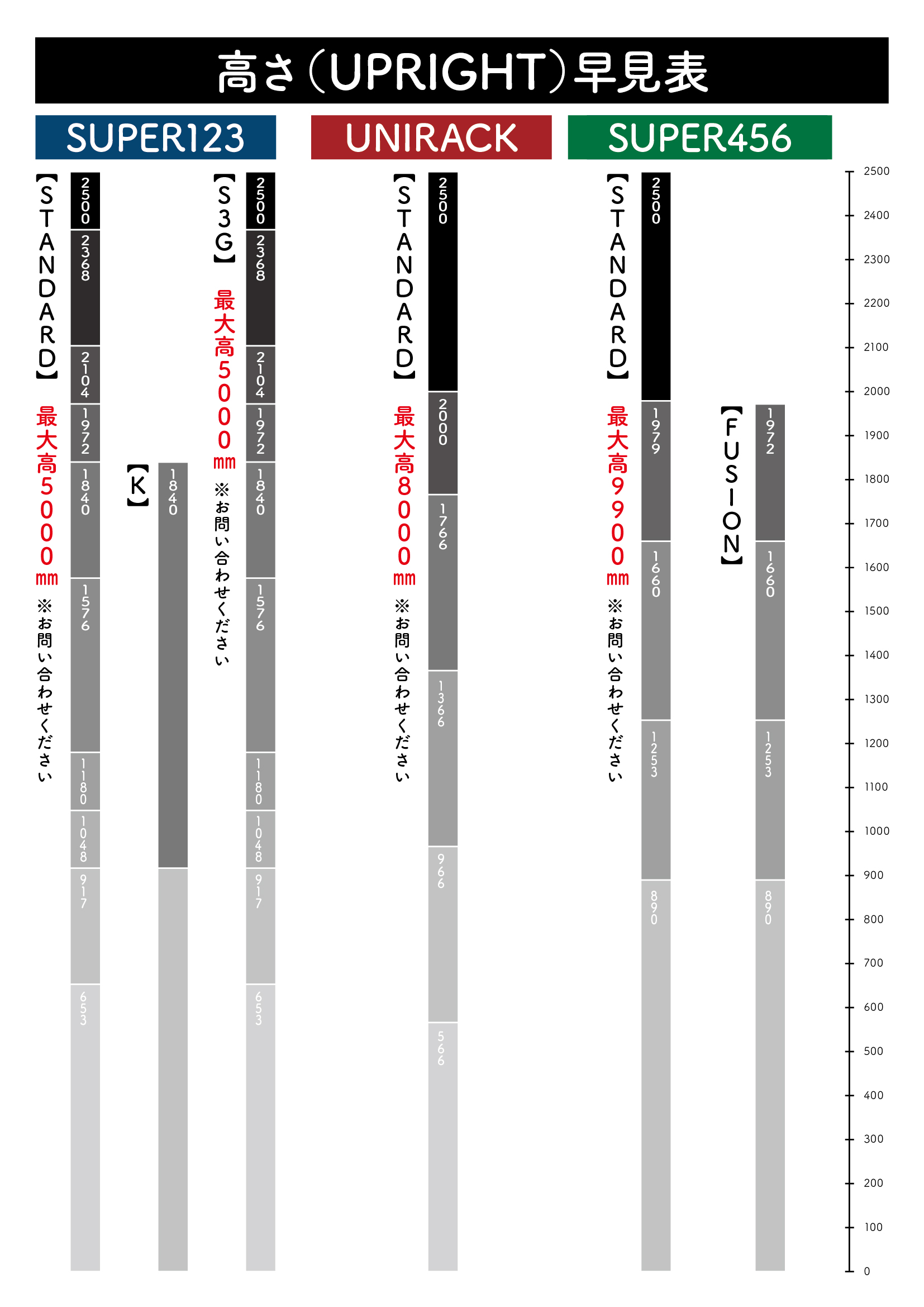 スチールラック最大サイズ一覧 / 大きい / 業務用 / 大型 / 10m / 5m